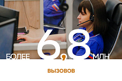 Более 6,8 млн вызовов приняла столичная «Система-112» с начала года 
